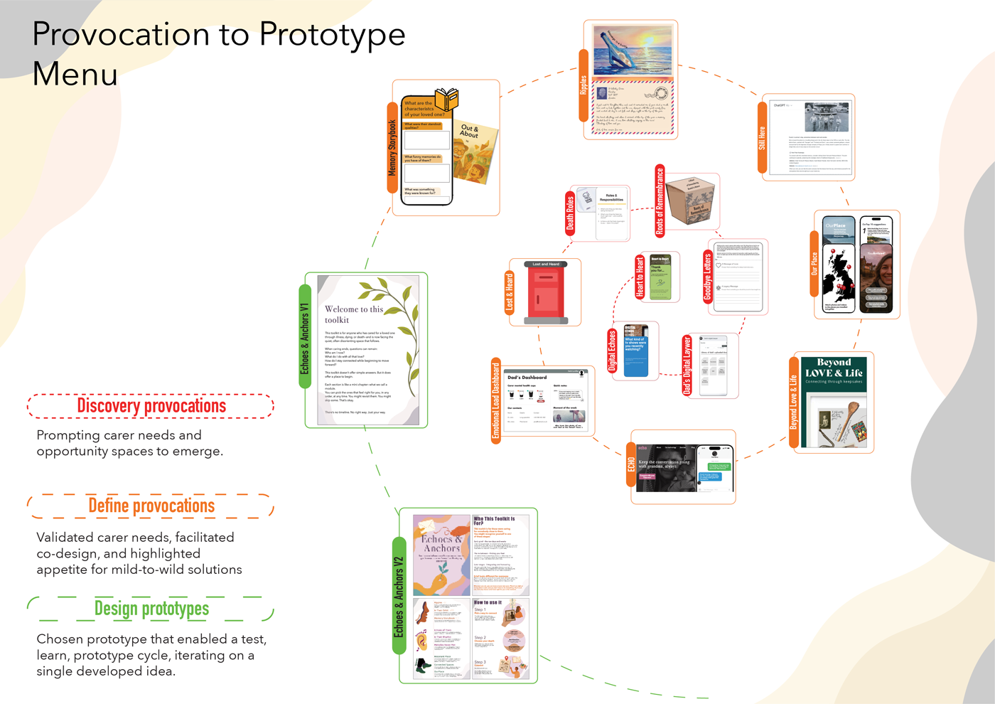 graphic showing some of the conepts generated by the design process